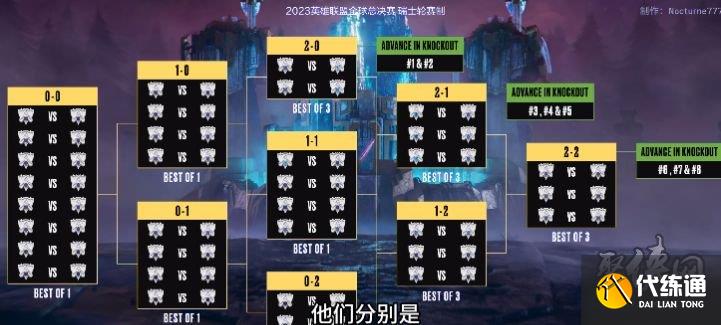 TES對陣KT，T1迎戰GEN：瑞士輪賽制下的關鍵對決與賽區實力較量